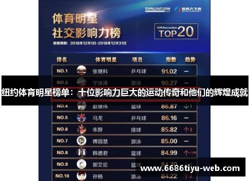 纽约体育明星榜单：十位影响力巨大的运动传奇和他们的辉煌成就